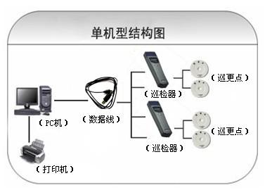 昭通巡更系统六号