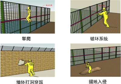 昭通周界防范报警系统四号