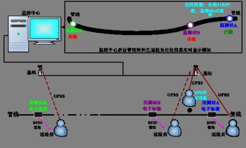 昭通巡更系统八号