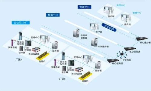 昭通食堂收费管理系统七号