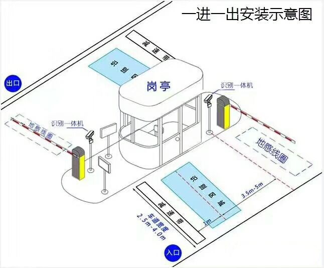 昭通标准车牌识别系统安装图