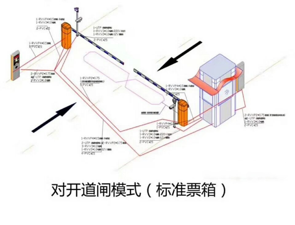 昭通对开道闸单通道收费系统