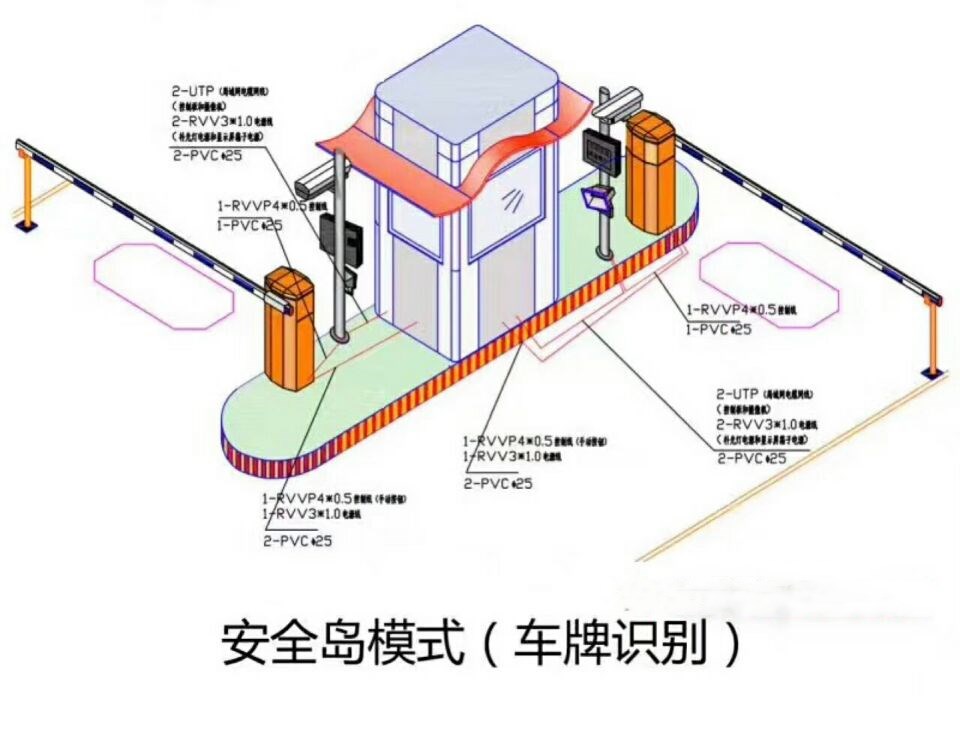 昭通双通道带岗亭车牌识别