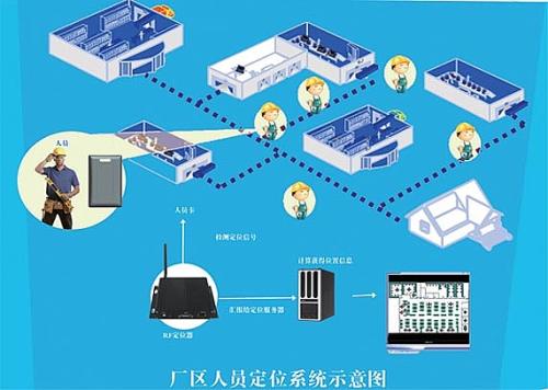 昭通人员定位系统四号