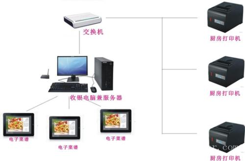 昭通收银系统六号