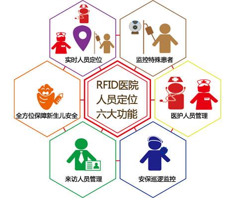 昭通人员定位系统六号