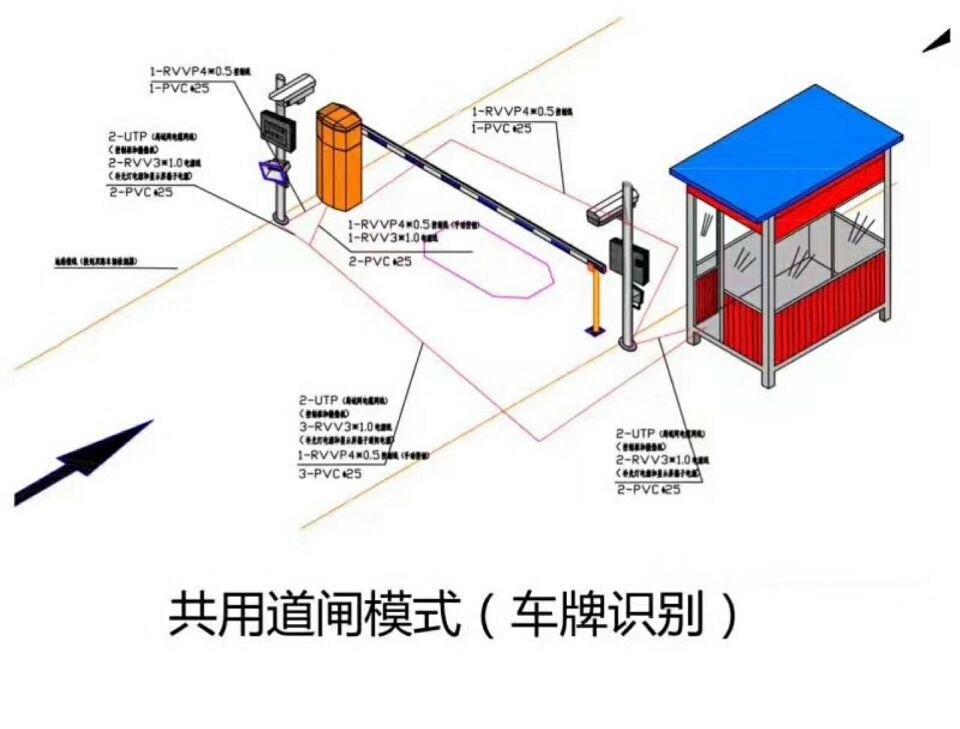 昭通单通道车牌识别系统施工