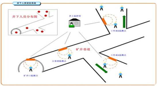 昭通人员定位系统七号