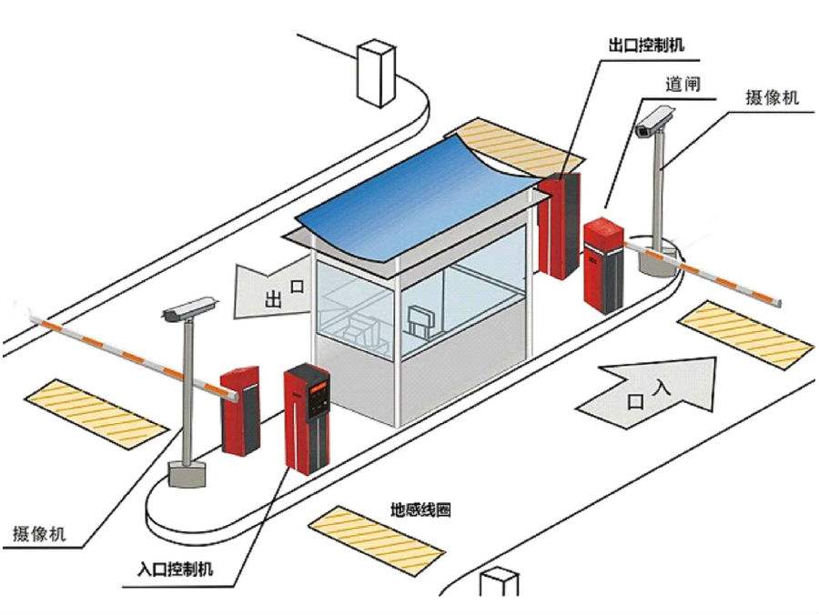 昭通标准双通道刷卡停车系统安装示意